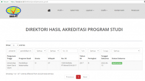 akreditasi-pendidikan-matematika